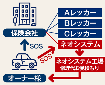 レッカーイメージ