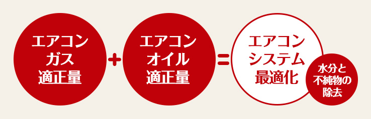 エアコンシステム最適化
